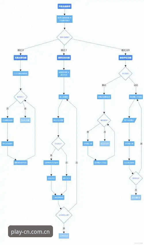 秋季焕新版CN登录的实用操作手册：从账号同步到赛事数据的完整路径