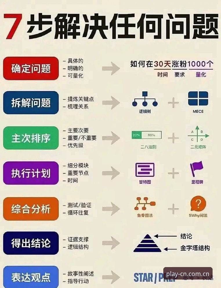 秋季焕新版CN登录 秋季焕新版CN登录的4个关键决策点——从选错到选对